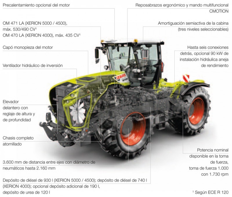 xerion5000hrc-igelbild